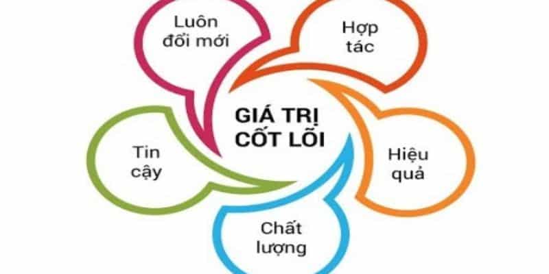 Giá trị cốt lõi của nền tảng Vsbet